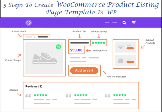 Create Woocommerce Product Listing Page Template in 5 Steps